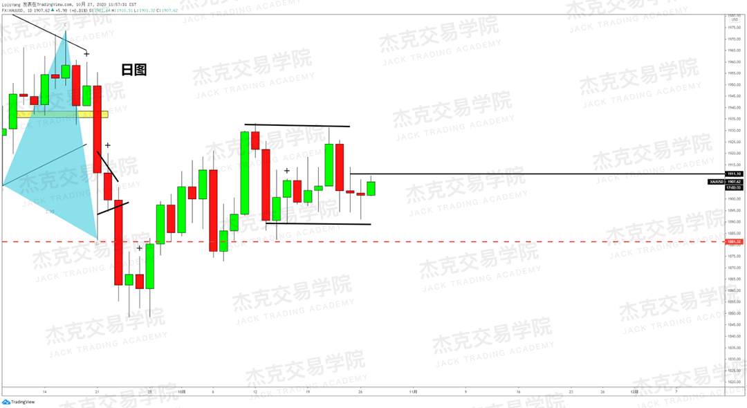 [10月27日策略]黄金/原油/英镑/欧元/美日/澳元/标普/BTC/BCH