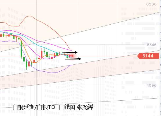 张尧浠：黄金潜在支撑较大、暂陷观望的多头等待大选后
