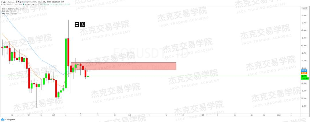 [10月15日策略]黄金/原油/英镑/欧元/美日/澳元/标普/BTC/BCH