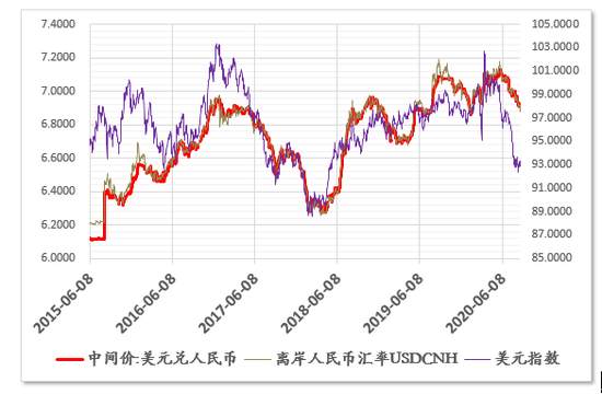 敏感时期应审慎管理汇率和资本流动