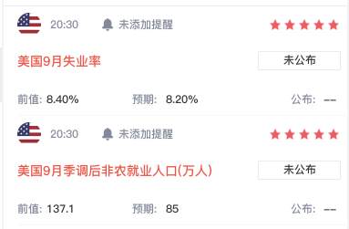 墨竹：美国大选前最后一份非农报告，黄金将因此被控盘？
