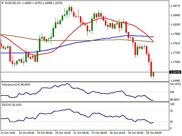 Daily Market Report - 30th Oct 2020