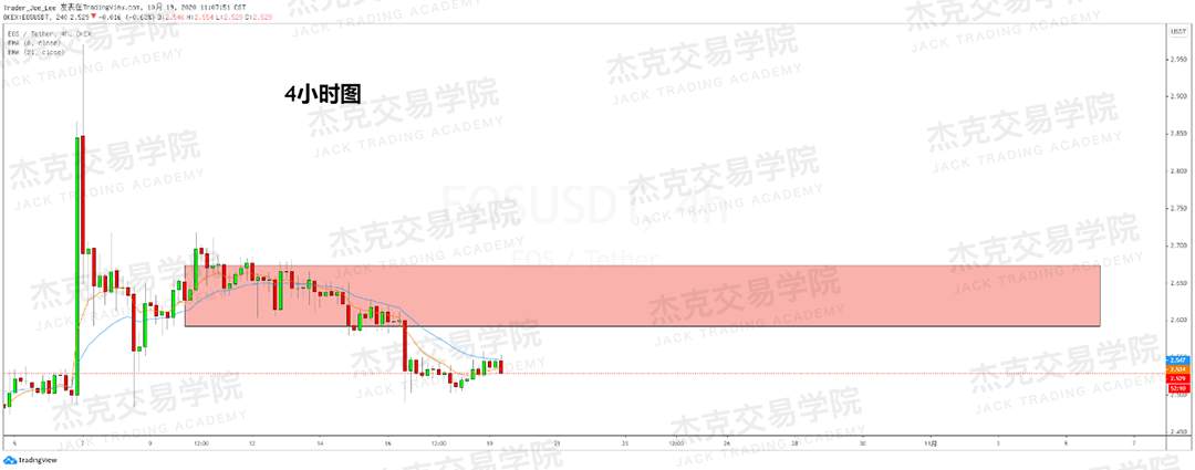 [10月19日策略]黄金/原油/英镑/欧元/美日/澳元/标普/BTC/BCH