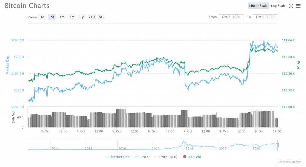 Stimulus Drama, DOJ’s Crypto Guidelines, & More: A Big Week for Bitcoin