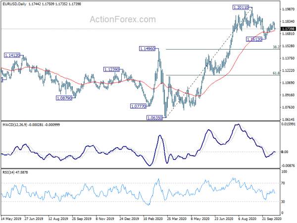 Dollar Struggling to Extend Rebound in Indecisive Markets