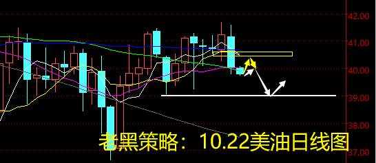 老黑策略：10.22原油分析策略