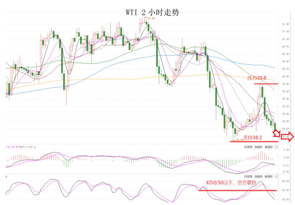 MEXGROUP：晚间简报2020-10-28