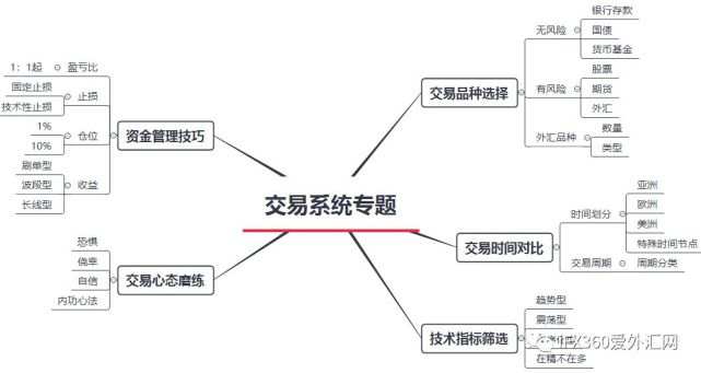 CY移动趋势线交易系统介绍