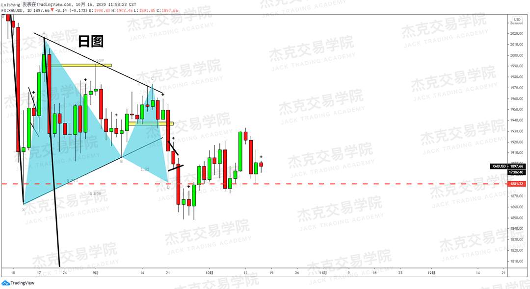 [10月15日策略]黄金/原油/英镑/欧元/美日/澳元/标普/BTC/BCH