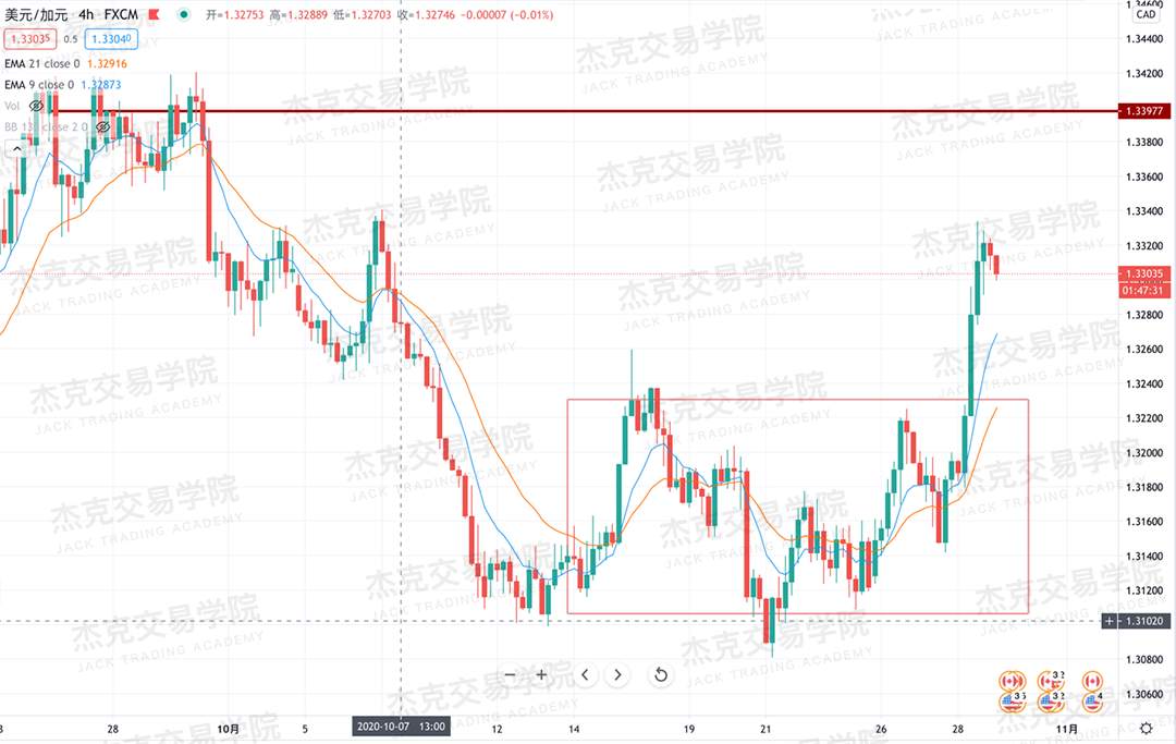 [10月29日策略]黄金/原油/英镑/欧元/美日/澳元/标普/BTC/BCH