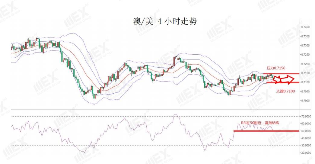 MEXGroup：全球不确定性上升，避险品种受到青睐
