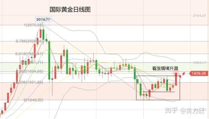 黄力晨周评：纾困计划预期乐观 黄金看涨情绪剧增