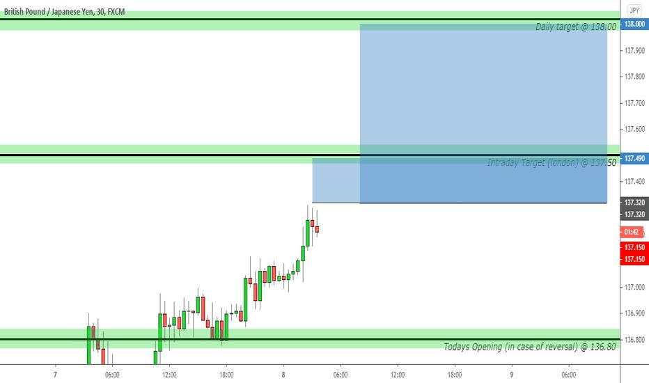 08 London Session, Possible Trades.