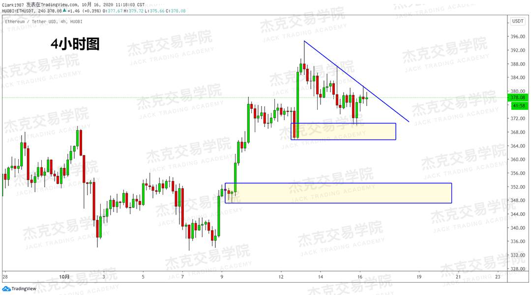 [10月16日策略]黄金/原油/英镑/欧元/美日/澳元/标普/BTC/BCH