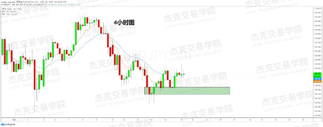 [10月19日策略]黄金/原油/英镑/欧元/美日/澳元/标普/BTC/BCH