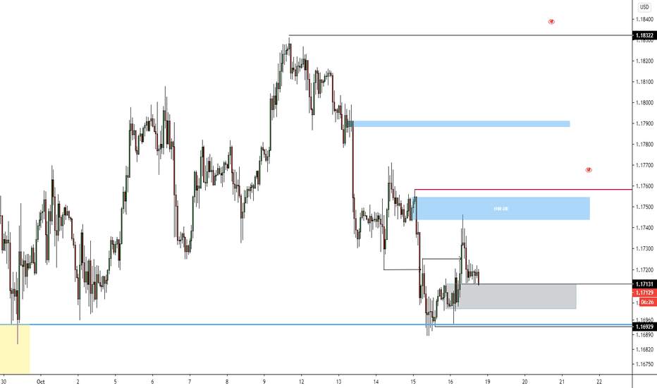 EUR/USD Trade Idea
