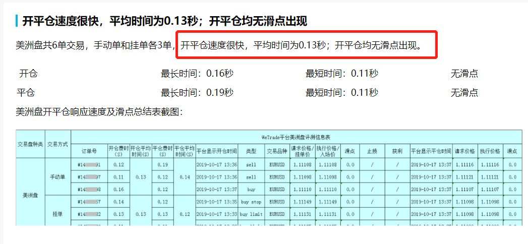 荣居榜首 | FX110第60期经纪商评测，WeTrade众汇高分获得冠军