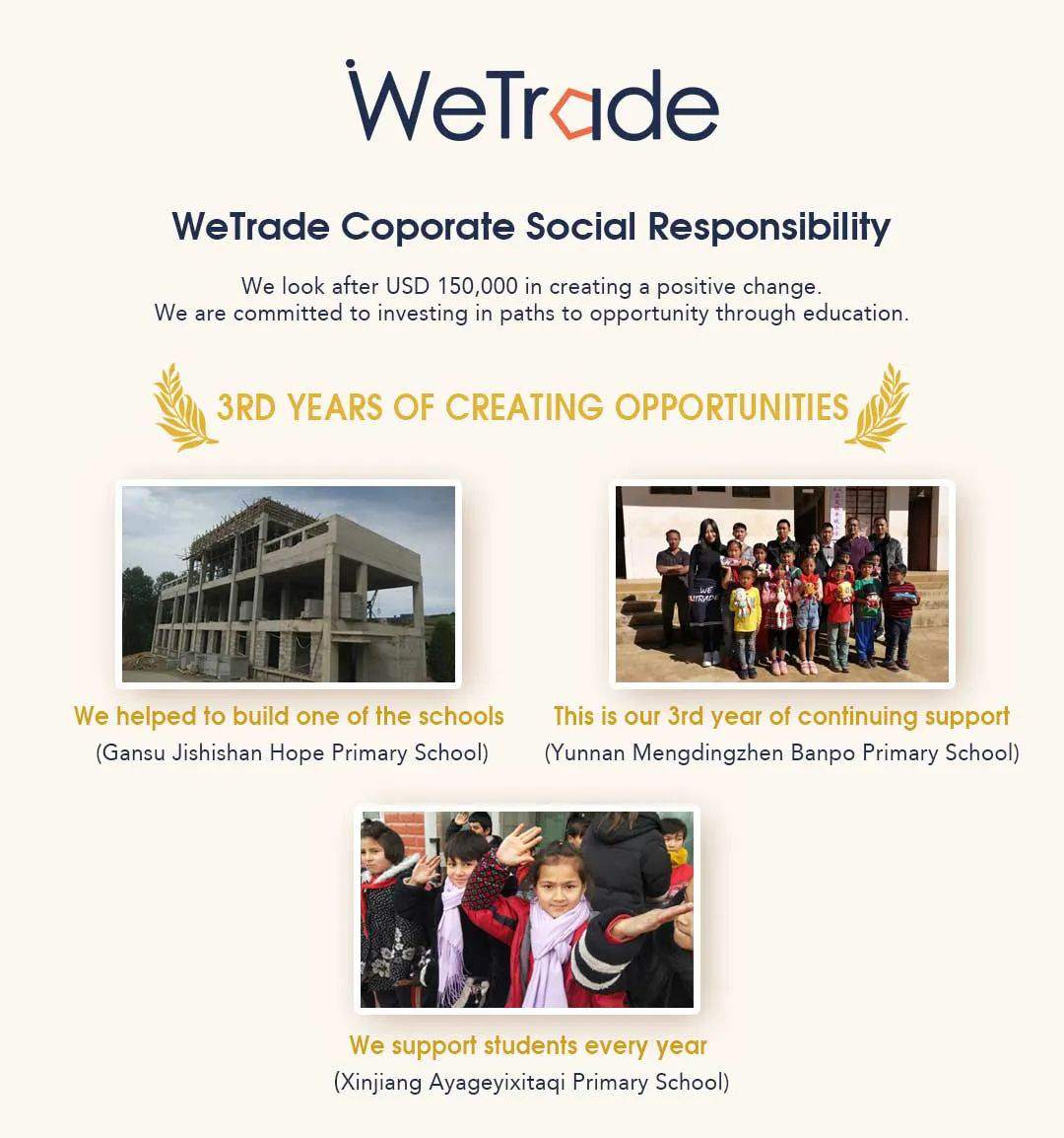 WeTrade众汇 | 情系公益日，为我们客户的爱心点赞！