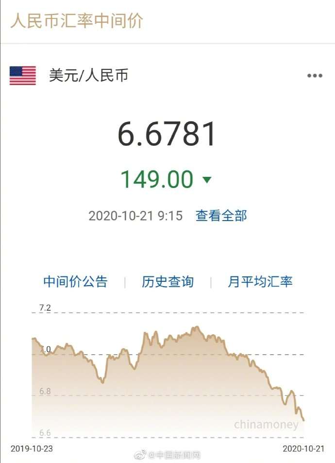 调升149个基点，人民币对美元升值到6.6时代
