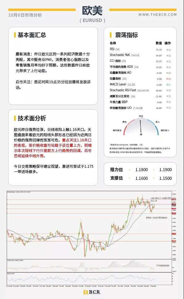 BCR10.6日货币、黄金、原油市场分析