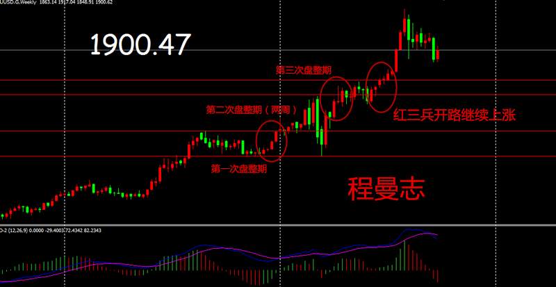 程曼志：财政刺激和经济下行风险支撑，黄金打响1900保卫战