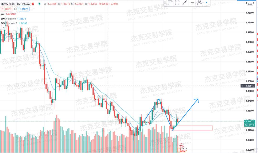 [10月19日策略]黄金/原油/英镑/欧元/美日/澳元/标普/BTC/BCH