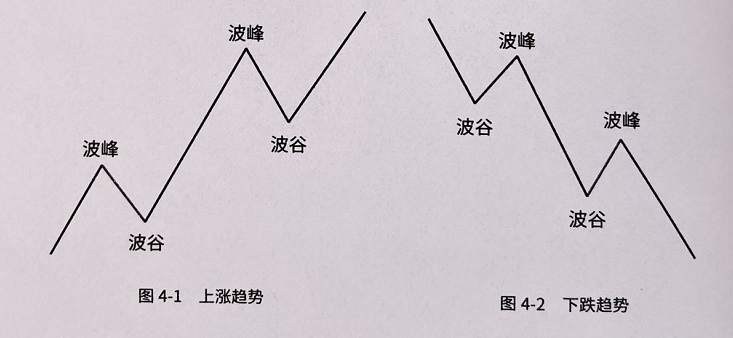 恒指寓言：什么是趋势？图文详解