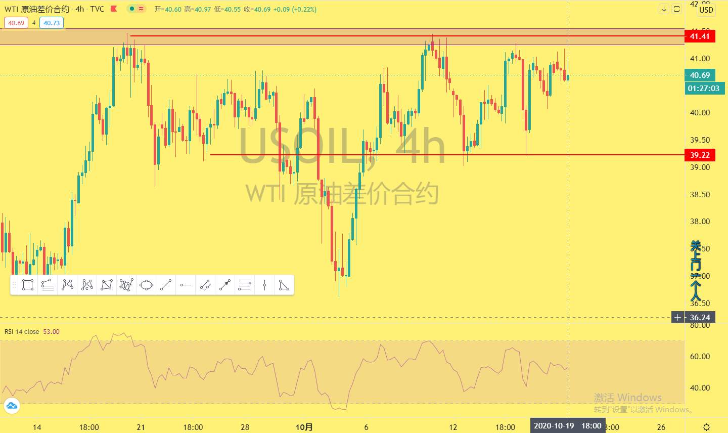 OPEC+联合部长级会议，能否明确指引全球原油需求