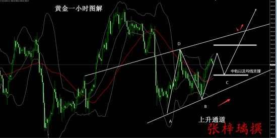 张梓璃：10.16隔夜神预测先跌后涨，附黄金今日精准走势
