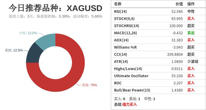 【WisunoFX斯瑞 技术图表】今日交易策略提醒