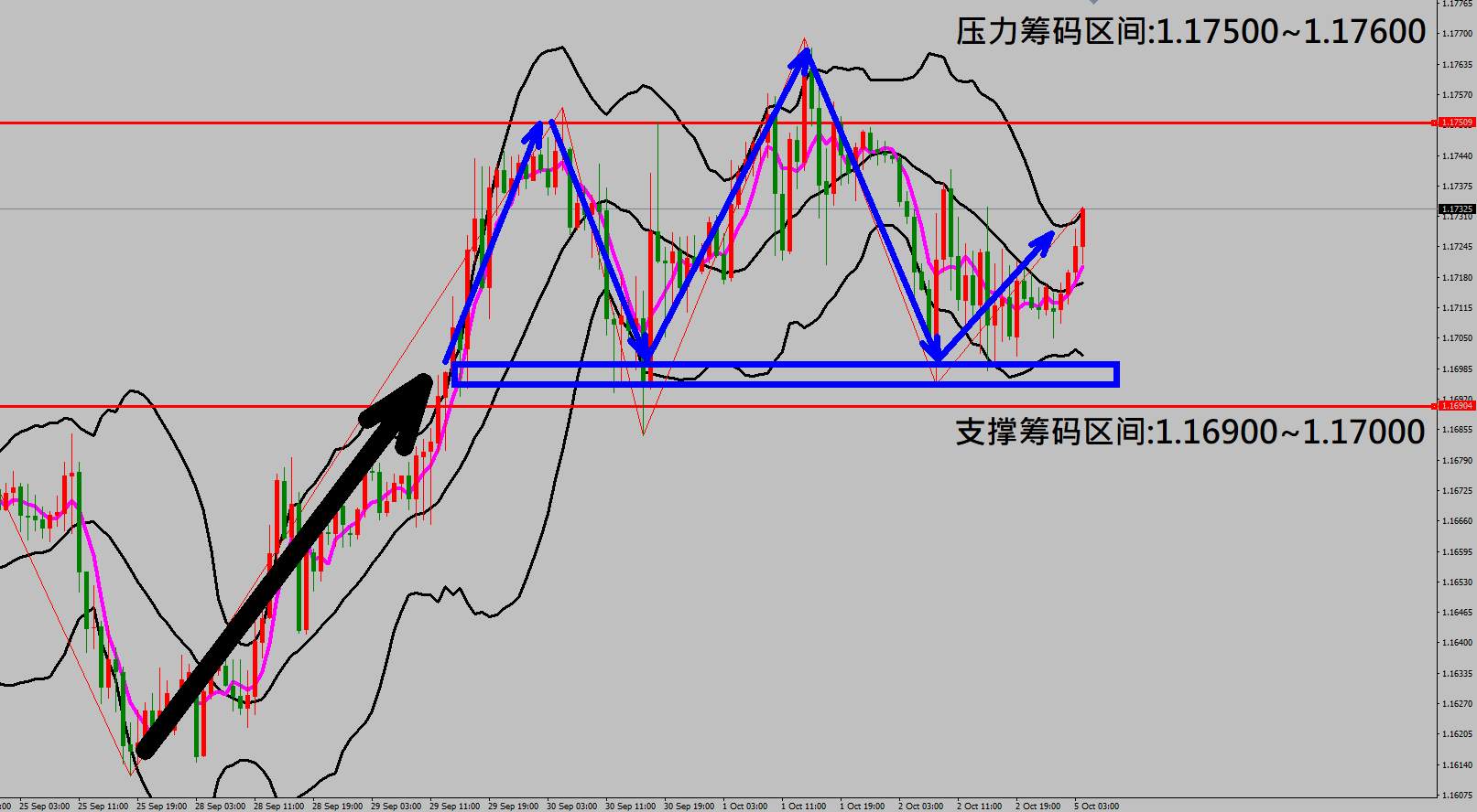 2020/10/05 特朗普确诊新型冠状病毒恢复良好 美非农数据低于市场预期