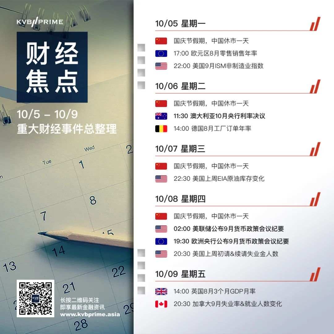 财经焦点｜10/5- 10/9 重大财经事件抢先看
