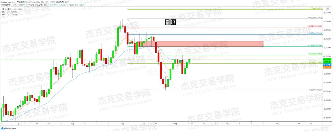 [10月9日策略]黄金/原油/英镑/欧元/美日/澳元/标普/BTC/BCH