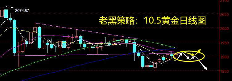 老黑策略：10.5晚盘外汇、黄金、原油分析策略