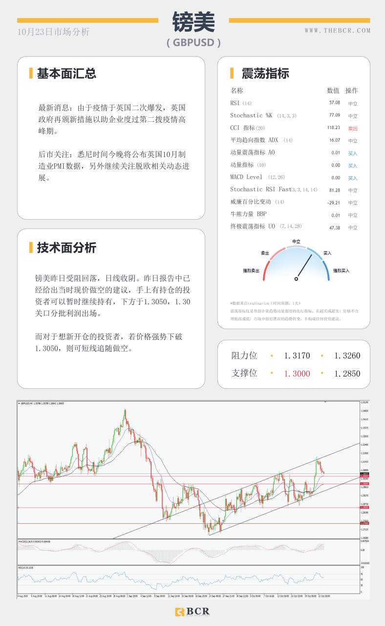 【百汇BCR今日市场分析2020.10.23】延续跌势抑或屈服折返 美元92面临关口抉择