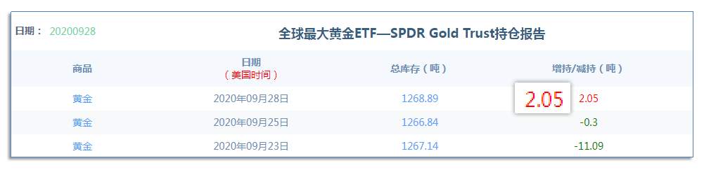 10.1下午：美元指数已经回到支撑了，黄金白银还能持续反弹吗？