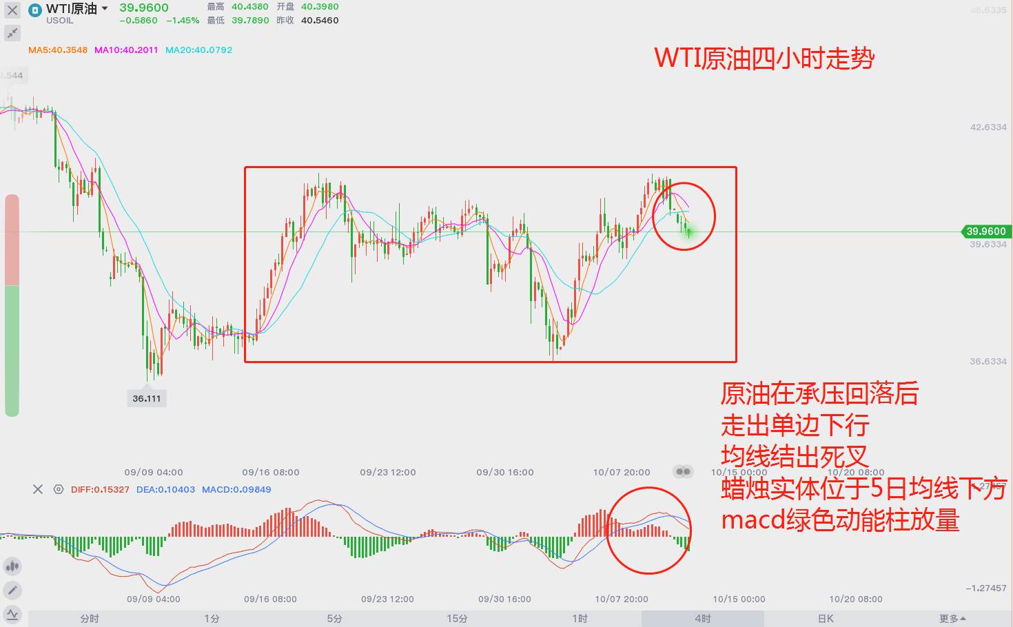 原油再起波澜，什么在驱动价格？