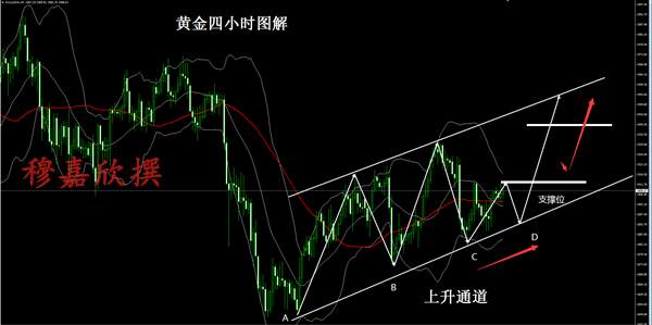 穆嘉欣10.16黄金早间全网公开坚定05多爆赚！午夜如何操作