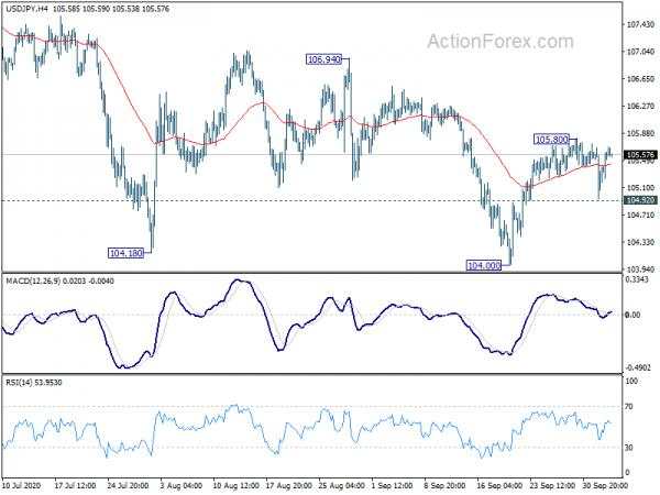 USD/JPY Mid-Day Outlook