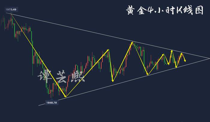 谭芸熙：10.21黄金三角震荡收敛接近尾声，多头强势将上破！