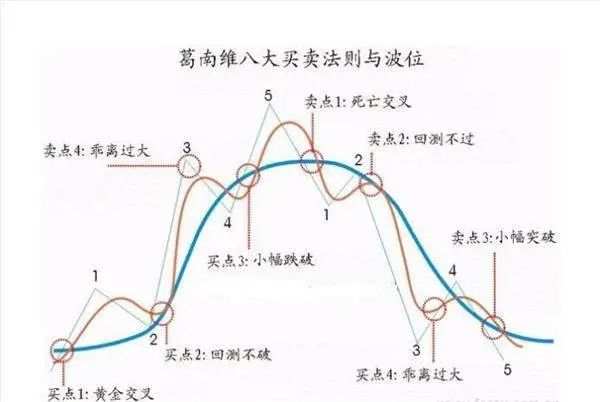 大道至简——终于有人把“葛南维均线八大买卖法则”的精髓讲透了！（建议收藏）领悟其细节，读懂知买卖！