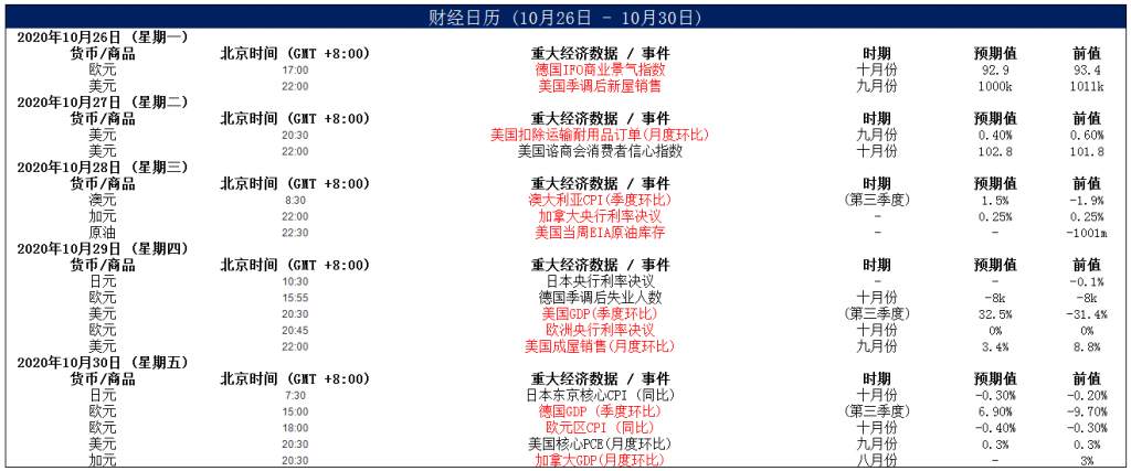 MEXGroup：晚间简报2020-10-27