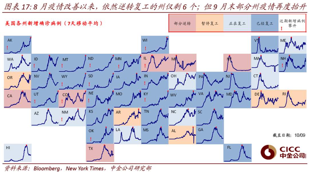 【美国大选】美国大选的五种情形推演