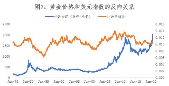 黄金短期收益存在不确定性 但仍具中长期上涨趋势