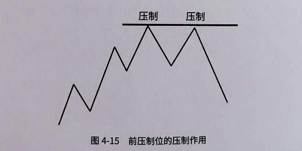 恒指寓言：支撑压力如何演变？图文详解