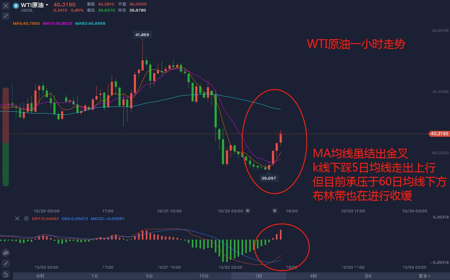 原油波澜之后，等待大选破局
