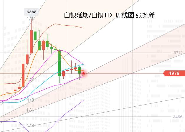 张尧浠：黄金10月收官跌势减弱、下周30均线将成关键支撑