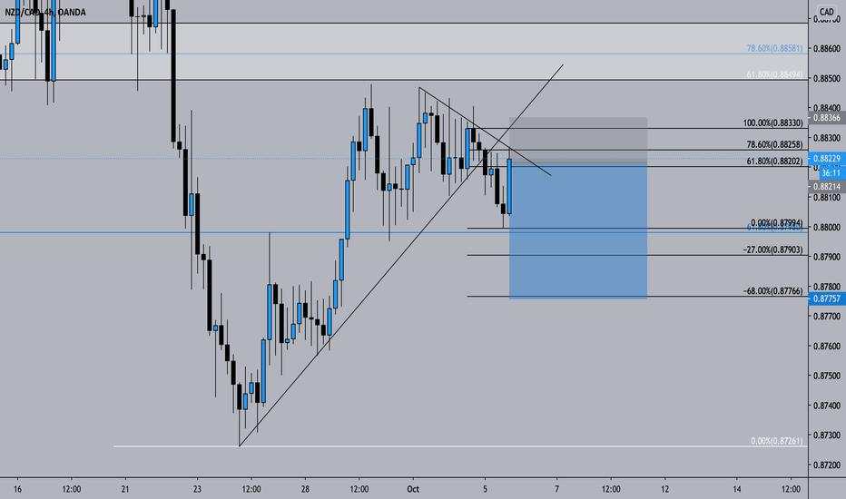 NZDCAD