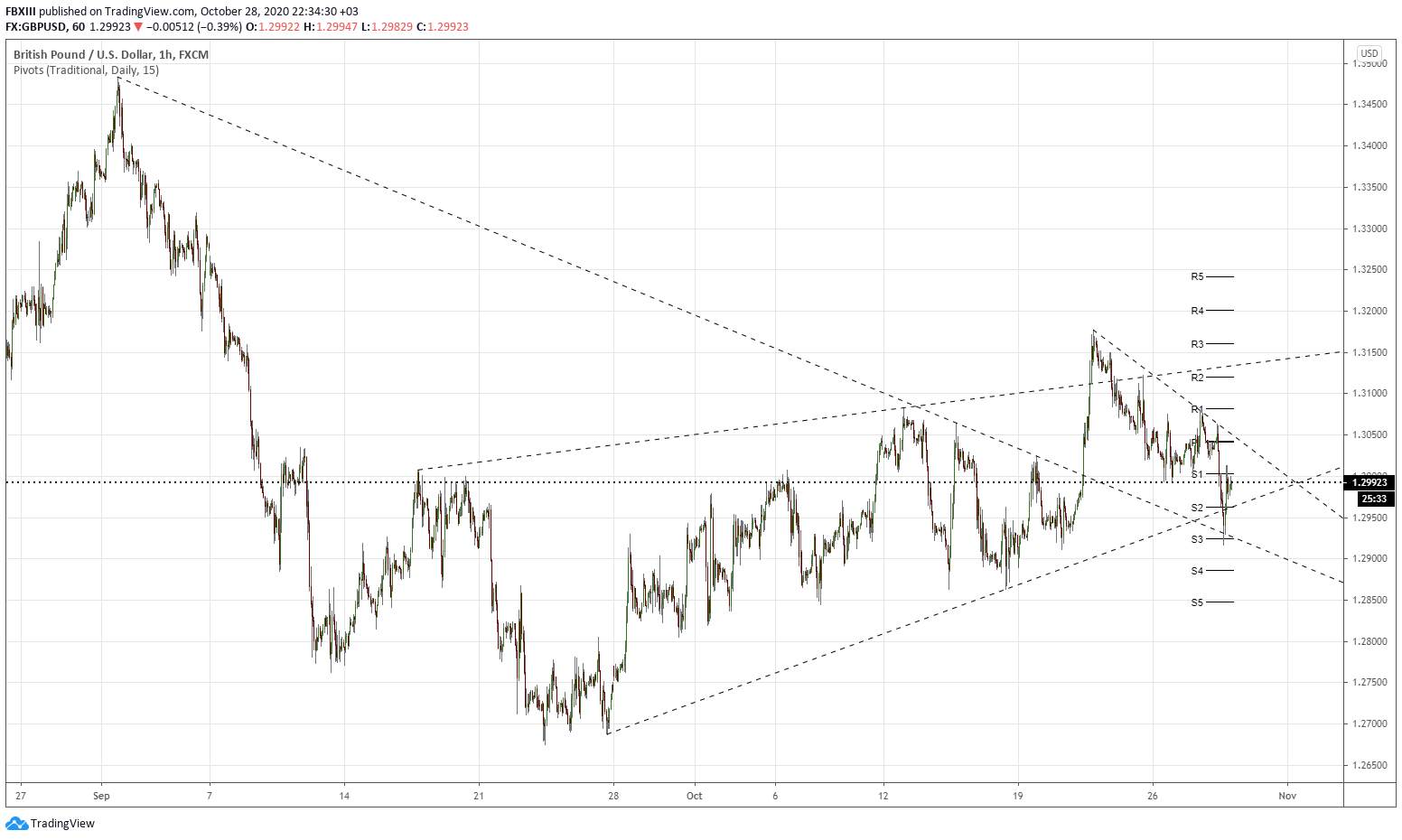 New GBPUSD trade