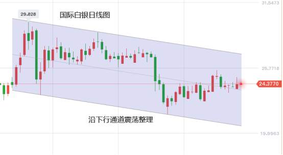 黄力晨：纾困计划谈判艰难 市场观望金银震荡